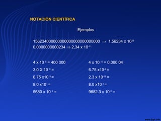 NOTACIÓN CIENTÍFICA
EjemplosEjemplos
156234000000000000000000000000 ⇒ 1.56234 x 1029
0,0000000000234 ⇒ 2,34 x 10-11
4 x 10 5
= 400 000
3.0 X 10 0
=
6.75 x10 9
=
8.0 x101
=
5680 x 10 5
=
4 x 10 -5
= 0.000 04
6.75 x10-9
=
2.3 x 10-15
=
8.0 x10-1
=
9682.3 x 10-3
=
 