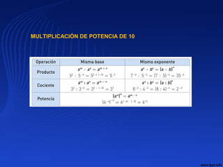 MULTIPLICACIÓN DE POTENCIA DE 10
 