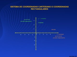 SISTEMA DE COORDENADAS CARTESIANO O COORDENADAS
RECTANGULARES
y + ( unidades)
eje vertical
(variable dependiente)
x + (unidades)
eje horizontal
(variable independiente)
0 1 2 3 4
1
2
-1
-2
-3
-1-2-3-4
l l l l l
lll
l l l l l
llll
3
abscisas
ordenadas
 