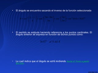 • El ángulo se encuentra sacando el inverso de la función seleccionada
• El sentido se estipula haciendo referencia a los puntos cardinales. El
ángulo anterior se expresa en función de dichos puntos como:
• Lo cual indica que el ángulo se está midiendo hacia el Norte a partir
del Este.
EdelNal0
87.36
0111121
87.36)6.0(
5
3
5
03
==





=




 −
=




 −
= −−−−
sen
m
m
sen
m
mm
sen
d
yy
senθ
 