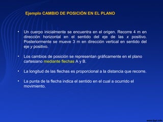 • Un cuerpo inicialmente se encuentra en el origen. Recorre 4 m en
dirección horizontal en el sentido del eje de las x positivo.
Posteriormente se mueve 3 m en dirección vertical en sentido del
eje y positivo.
• Los cambios de posición se representan gráficamente en el plano
cartesiano mediante flechas A y B.
• La longitud de las flechas es proporcional a la distancia que recorre.
• La punta de la flecha indica el sentido en el cual a ocurrido el
movimiento.
Ejemplo CAMBIO DE POSICIÓN EN EL PLANO
 