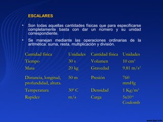 ESCALARES
• Son todas aquellas cantidades físicas que para especificarse
completamente basta con dar un número y su unidad
correspondiente.
• Se manejan mediante las operaciones ordinarias de la
aritmética: suma, resta, multiplicación y división.
Cantidad físicaCantidad física UnidadesUnidades Cantidad físicaCantidad física UnidadesUnidades
TiempoTiempo 30 s30 s VolumenVolumen 10 cm10 cm33
MasaMasa 20 kg20 kg GravedadGravedad 9.81 m/s9.81 m/s22
Distancia, longitud,Distancia, longitud,
profundidad, altura.profundidad, altura.
50 m50 m PresiónPresión 760760
mmHgmmHg
TemperaturaTemperatura 303000
CC DensidadDensidad 1 Kg/m1 Kg/m33
RapidezRapidez m/sm/s CargaCarga 5x105x10-6-6
CoulombCoulomb
 