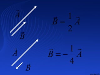 A

B

AB

2
1
=
A

B

AB

4
1
−=
 