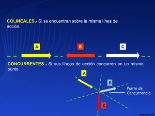 COLINEALES.- Si se encuentran sobre la misma línea de
acción.
CONCURRENTES.- Si sus líneas de acción concurren en un mismo
punto.
A
C
B
Punto de
Concurrencia
A B C
 