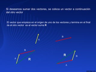El vector que empieza en el origen de uno de los vectores y termina en el final
de el otro vector es el vector suma R
B
A
Si deseamos sumar dos vectores, se coloca un vector a continuación
del otro vector
RA
B
R B
A
 
