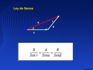 rβ
α
R
B
A
Ley de SenosLey de Senos
 
