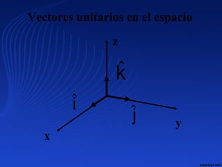 Vectores unitarios en el espacio
x
iˆ
z
kˆ
yjˆ
 