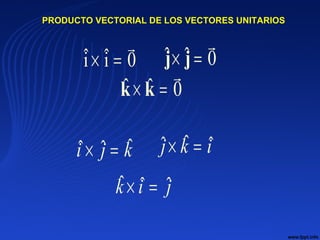0iˆiˆ

=× 0ˆˆ

=× jj
0ˆˆ

=× kk
kji ˆˆˆ =× ikj ˆˆˆ =×
jik ˆˆˆ =×
PRODUCTO VECTORIAL DE LOS VECTORES UNITARIOS
 