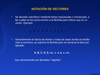 NOTACIÓN DE VECTORES
• Se denotan (escriben) mediante letras mayúsculas o minúsculas, a
las cuales se les pone encima una flechita para indicar que es un
vector. Ejemplo:
• Generalmente en libros de textos o notas de clase donde se facilita
más la escritura, se suprime la flechita pero se remarca la letra por
ejemplo:
A, B, C, D, E, etc. ó a, b, c, etc.
que comúnmente son llamadas "negritas"
.. etcetc dcbaFCBA
→→→→→→→→
 