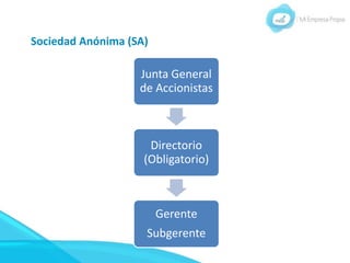 Sociedad Anónima (SA)
Junta General
de Accionistas
Directorio
(Obligatorio)
Gerente
Subgerente
 