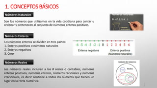 1. CONCEPTOS BÁSICOS
Son los números que utilizamos en la vida cotidiana para contar u
ordenar y pertenecen al conjunto de números enteros positivos.
Números Naturales
1
0
Números Enteros
Los números enteros se dividen en tres partes:
1. Enteros positivos o números naturales
2. Enteros negativos
3. Cero
Números Reales
Los números reales incluyen a los # reales o contables, números
enteros positivos, números enteros, números racionales y números
irracionales, es decir contiene a todos los números que tienen un
lugar en la recta numérica.
 