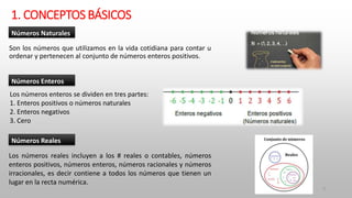 1. CONCEPTOS BÁSICOS
Son los números que utilizamos en la vida cotidiana para contar u
ordenar y pertenecen al conjunto de números enteros positivos.
Números Naturales
3
Números Enteros
Los números enteros se dividen en tres partes:
1. Enteros positivos o números naturales
2. Enteros negativos
3. Cero
Números Reales
Los números reales incluyen a los # reales o contables, números
enteros positivos, números enteros, números racionales y números
irracionales, es decir contiene a todos los números que tienen un
lugar en la recta numérica.
 