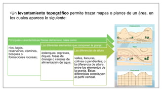 •Un levantamiento topográfico permite trazar mapas o planos de un área, en
los cuales aparece lo siguiente:
Principales características físicas del terreno, tales como:
ríos, lagos,
reservorios, caminos,
bosques o
formaciones rocosas;
Los diferentes elementos que componen la granja:
estanques, represas,
diques, fosas de
drenaje o canales de
alimentación de agua.
Las diferencias de altura
valles, llanuras,
colinas o pendientes; o
la diferencia de altura
entre los elementos de
la granja. Estas
diferencias constituyen
el perfil vertical.
 