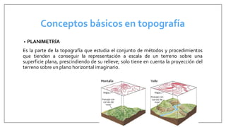 Conceptos básicos en topografía
• PLANIMETRÍA
Es la parte de la topografía que estudia el conjunto de métodos y procedimientos
que tienden a conseguir la representación a escala de un terreno sobre una
superficie plana, prescindiendo de su relieve; solo tiene en cuenta la proyección del
terreno sobre un plano horizontal imaginario.
 