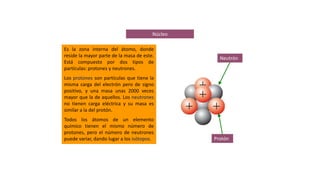 Núcleo
Es la zona interna del átomo, donde
reside la mayor parte de la masa de este.
Está compuesto por dos tipos de
partículas: protones y neutrones.
Los protones son partículas que tiene la
misma carga del electrón pero de signo
positivo, y una masa unas 2000 veces
mayor que la de aquellos. Los neutrones
no tienen carga eléctrica y su masa es
similar a la del protón.
Todos los átomos de un elemento
químico tienen el mismo número de
protones, pero el número de neutrones
puede variar, dando lugar a los isótopos.
Neutrón
Protón
 