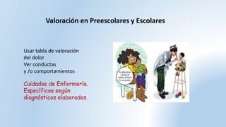 Valoración en Preescolares y Escolares
Usar tabla de valoración
del dolor
Ver conductas
y /o comportamientos
Cuidados de Enfermería.
Específicos según
diagnósticos elaborados.
 