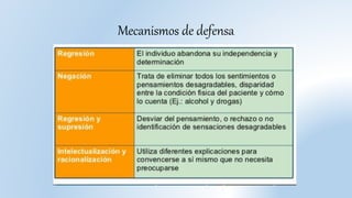 Mecanismos de defensa
 
