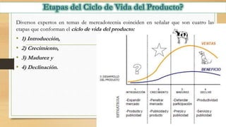 Diversos expertos en temas de mercadotecnia coinciden en señalar que son cuatro las
etapas que conforman el ciclo de vida del producto:
• 1) Introducción,
• 2) Crecimiento,
• 3) Madurez y
• 4) Declinación.
 