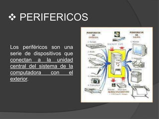  PERIFERICOS
Los periféricos son una
serie de dispositivos que
conectan a la unidad
central del sistema de la
computadora con el
exterior.
 