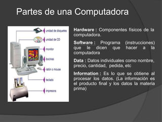 Partes de una Computadora
Hardware : Componentes físicos de la
computadora.
Software : Programa (instrucciones)
hacer a la
que le dicen que
computadora
Data : Datos individuales como nombre,
precio, cantidad, pedida, etc
Information : Es lo que se obtiene al
procesar los datos. (La información es
el producto final y los datos la materia
prima)
 