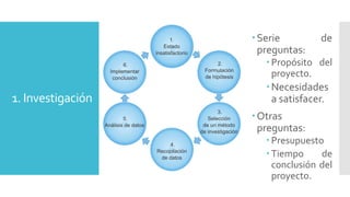 1. Investigación
Serie de
preguntas:
 Propósito del
proyecto.
Necesidades
a satisfacer.
Otras
preguntas:
 Presupuesto
 Tiempo de
conclusión del
proyecto.
 