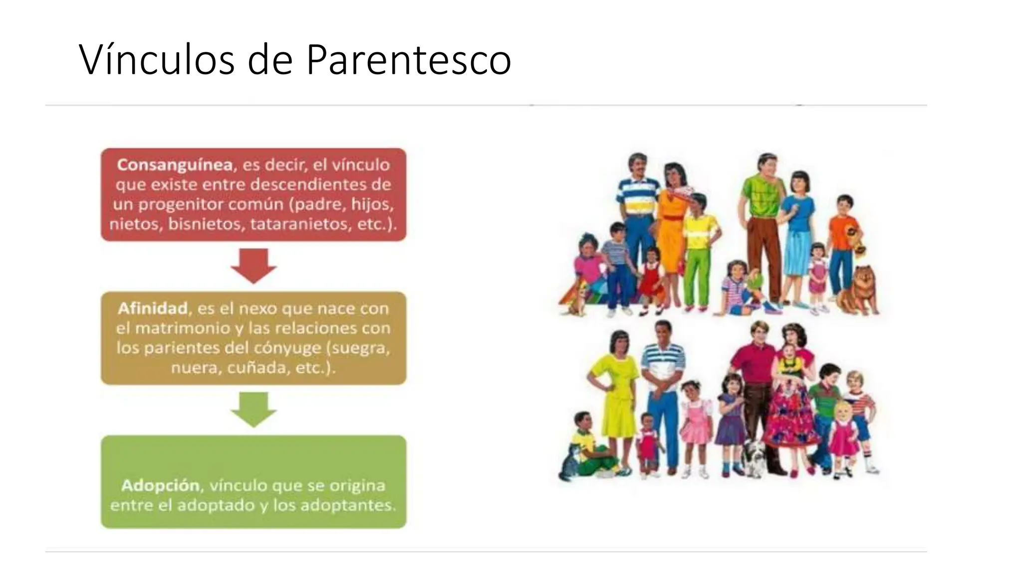 clase1.pptx La familia y conceptos, vínculos de parentesco | PPT