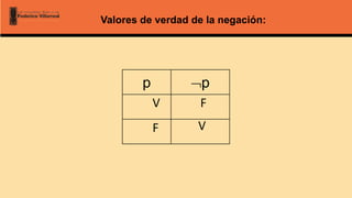 p p
Valores de verdad de la negación:
V
F
V F
 