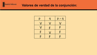 p q p  q
Valores de verdad de la conjunción:
V
F
V
F
F
V
F
V
V
F
F
F
 