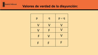 p q p  q
Valores de verdad de la disyunción:
V
F
V
V
F
F F
V
V
V
V
F
 