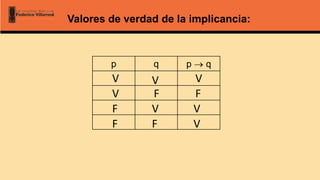 p q p  q
Valores de verdad de la implicancia:
F
V
V
V
F V
F F
V
F
V
V
 
