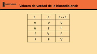 p q p  q
Valores de verdad de la bicondicional:
F
V V
V
F V
F F
V
F
F
V
 