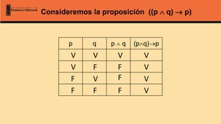 p q p  q (pq)p
Consideremos la proposición ((p  q)  p)
F
V V
V
F V
F F
V
F
F
F
V
V
V
V
 