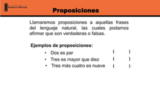 Proposiciones
Llamaremos proposiciones a aquellas frases
del lenguaje natural, las cuales podamos
afirmar que son verdaderas o falsas.
Ejemplos de proposiciones:
• Dos es par
• Tres es mayor que diez
• Tres más cuatro es nueve
( )
( )
( )
 
