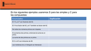 En los siguientes ejemplos usaremos S para las simples y C para
las compuestas:
Enunciados Explicación
El 14 y el 7 son factores del 42.
El 14 es factor del 42 y el 7 también es factor del 42.
No todos los números primos son impares.
Si sumamos dos primos, entonces la suma es un
primo.
La suma de dos primos es un primo.
El 2 o el 5 son divisores de 48.
Las medianas de un triángulo se intersecan.
 