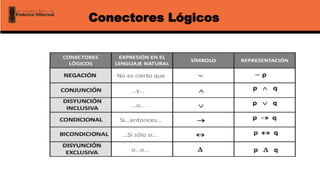 Conectores Lógicos
 