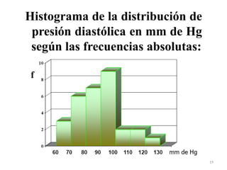 Histograma de la distribución de
presión diastólica en mm de Hg
según las frecuencias absolutas:
19
 