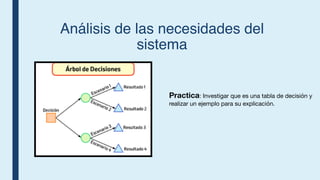 Análisis de las necesidades del
sistema
Practica: Investigar que es una tabla de decisión y
realizar un ejemplo para su explicación.
 