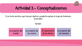 Actividad 3.- Conceptualicemos
Es un texto narrativo, que tiene por objetivo o propósito explicar el origen de fenómenos
universales.
Ejemplo:
La creación del
mundo
La creación de
los mares
El nacimiento
de los dioses
La creación del
ser humano
 