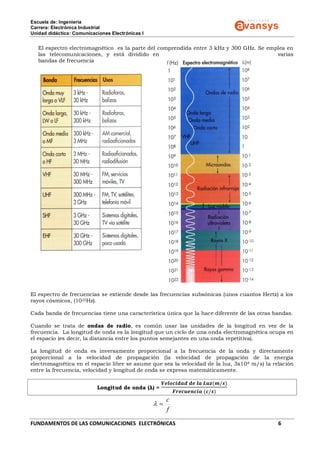 Escuela de: Ingeniería
Carrera: Electrónica Industrial
Unidad didáctica: Comunicaciones Electrónicas I
FUNDAMENTOS DE LAS COMUNICACIONES ELECTRÓNICAS 6
El espectro electromagnético es la parte del comprendida entre 3 kHz y 300 GHz. Se emplea en
las telecomunicaciones, y está dividido en varias
bandas de frecuencia
El espectro de frecuencias se extiende desde las frecuencias subsónicas (unos cuantos Hertz) a los
rayos cósmicos, (1022Hz).
Cada banda de frecuencias tiene una característica única que la hace diferente de las otras bandas.
Cuando se trata de ondas de radio, es común usar las unidades de la longitud en vez de la
frecuencia. La longitud de onda es la longitud que un ciclo de una onda electromagnética ocupa en
el espacio (es decir, la distancia entre los puntos semejantes en una onda repetitiva).
La longitud de onda es inversamente proporcional a la frecuencia de la onda y directamente
proporcional a la velocidad de propagación (la velocidad de propagación de la energía
electromagnética en el espacio libre se asume que sea la velocidad de la luz, 3x108 m/s) la relación
entre la frecuencia, velocidad y longitud de onda se expresa matemáticamente.
Longitud de onda (λ) =
𝑽𝒆𝒍𝒐𝒄𝒊𝒅𝒂𝒅 𝒅𝒆 𝒍𝒂 𝑳𝒖𝒛(𝒎/𝒔)
𝑭𝒓𝒆𝒄𝒖𝒆𝒏𝒄𝒊𝒂 (𝒄/𝒔)
f
c

 