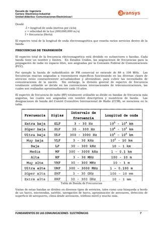 Escuela de: Ingeniería
Carrera: Electrónica Industrial
Unidad didáctica: Comunicaciones Electrónicas I
FUNDAMENTOS DE LAS COMUNICACIONES ELECTRÓNICAS 7
Donde
 = longitud de onda (metros por ciclo)
c = velocidad de la luz (300,000,000 m/s)
f = frecuencia (Hertz)
El espectro total de la longitud de onda electromagnética que enseña varios servicios dentro de la
banda.
FRECUENCIAS DE TRANSMISIÓN
El espectro total de la frecuencia electromagnética está dividido en subsectores o bandas. Cada
banda tiene un nombre y límites. En Estados Unidos, las asignaciones de frecuencias para la
propagación de radio en espacio libre, son asignadas por la Comisión Federal de Comunicaciones
(FCC).
Por ejemplo la banda de radiodifusión de FM comercial se extiende de 88 a 108 MHz. Las
frecuencias exactas asignadas a transmisores específicos funcionando en las diversas clases de
servicios están constantemente actualizándose y alterándose, para cubrir las necesidades de
comunicaciones de la nación. Sin embargo, la división general de espectro de frecuencia
totalmente utilizable se decide en las convenciones internacionales de telecomunicaciones, las
cuales son realizadas aproximadamente cada 10 años.
El espectro de frecuencia de radio (RF) totalmente utilizable se divide en bandas de frecuencia más
angostas, las cuales son asignadas con nombre descriptivos y numéricos de banda. Las
designaciones de banda del Comité Consultivo Internacional de Radio (CCIR), se menciona en la
tabla.
Tabla de Banda de Frecuencias
Varias de estas bandas se dividen en diversos tipos de servicios, tales como una búsqueda a bordo
de un barco, microondas, satélite, navegación de barco, aproximación de aeronaves, detección de
superficie de aeropuerto, clima desde aeronaves, teléfono móvil y mucho más.
 
