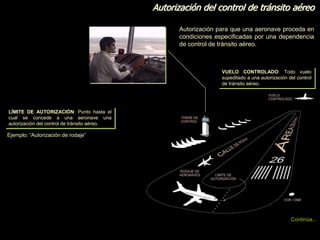 Autorización del control de tránsito aéreo
Autorización para que una aeronave proceda en
condiciones especificadas por una dependencia
de control de tránsito aéreo.
Ejemplo: “Autorización de rodaje”
Continúa...
LÍMITE DE AUTORIZACIÓN: Punto hasta el
cual se concede a una aeronave una
autorización del control de tránsito aéreo.
VUELO CONTROLADO: Todo vuelo
supeditado a una autorización del control
de tránsito aéreo.
 