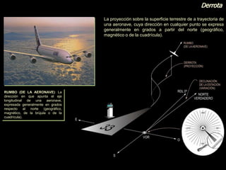 Derrota
La proyección sobre la superficie terrestre de a trayectoria de
una aeronave, cuya dirección en cualquier punto se expresa
generalmente en grados a partir del norte (geográfico,
magnético o de la cuadrícula).
RUMBO (DE LA AERONAVE): La
dirección en que apunta el eje
longitudinal de una aeronave,
expresada generalmente en grados
respecto al norte (geográfico,
magnético, de la brújula o de la
cuadrícula).
 