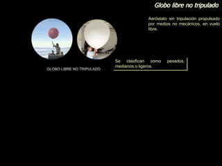 Globo libre no tripulado
Aeróstato sin tripulación propulsado
por medios no mecánicos, en vuelo
libre.
Se clasifican como pesados,
medianos o ligeros.
 