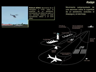 Rodaje
Movimiento autopropulsado de
una aeronave sobre la superficie
de un aeródromo, excluidos el
despegue y el aterrizaje.
RODAJE AÉREO: Movimiento de un
helicóptero o VTOL sobre la
superficie de un aeródromo,
normalmente con efecto de suelo y a
una velocidad respecto al suelo
normalmente inferior a 37 km/h
(20kt).
 