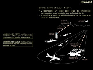 Visibilidad
Distancia máxima a la que puede verse:
• y reconocerse un objeto color negro de dimensiones
convenientes, cerca del suelo, ante un fondo brillante.
• e identificarse luces de aproximadamente mil candelas ante
un fondo no iluminado.
VISIBILIDAD EN TIERRA: Visibilidad en un
aeródromo, indicada por un observador
competente o por sistemas automatizados.
VISIBILIDAD EN VUELO: Visibilidad hacia
adelante desde el puesto de pilotaje de una
aeronave en vuelo.
 
