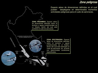 Zona peligrosa
Espacio aéreo de dimensiones definidas en el cual
pueden desplegarse en determinados momentos
actividades peligrosas para el vuelo de aeronaves.
ZONA PROHIBIDA: Espacio aéreo
de dimensiones definidas sobre el
territorio o aguas jurisdiccionales de
un Estado, dentro del cual está
prohibido el vuelo de aeronaves.
ZONA RESTRINGIDA: Espacio
aéreo de dimensiones definidas
sobre el territorio o aguas
jurisdiccionales de un Estado,
dentro del cual está restringido el
vuelo de aeronaves, de acuerdo
con determinadas condiciones
especificadas.
 