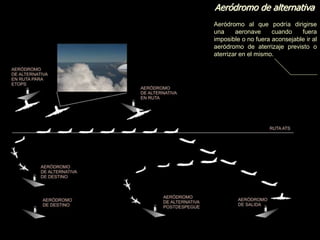 Aeródromo de alternativa
Aeródromo al que podría dirigirse
una aeronave cuando fuera
imposible o no fuera aconsejable ir al
aeródromo de aterrizaje previsto o
aterrizar en el mismo.
 
