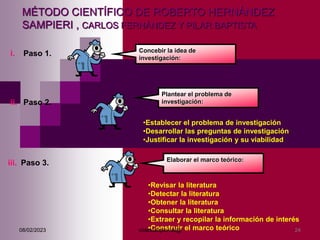 MÉTODO CIENTÍFICO DE ROBERTO HERNÁNDEZ
SAMPIERI , CARLOS FERNÁNDEZ Y PILAR BAPTISTA
•Establecer el problema de investigaci...