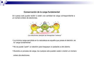 Conservación de la carga fundamental
Un cuerpo solo puede recibir o ceder una cantidad de carga correspondiente a
un número entero de electrones.
Los electrones siempre se transportan “enteros”
• La mínima carga permitida en la naturaleza es aquella que posee el electrón; es
la “carga fundamental”.
• No se puede “partir” un electrón para traspasar un pedacito a otro átomo.
• Durante un proceso de carga, los cuerpos solo pueden ceder o recibir un número
entero de electrones.
 