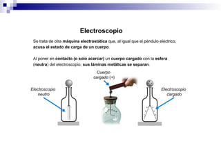 Electroscopio
Se trata de otra máquina electrostática que, al igual que el péndulo eléctrico,
acusa el estado de carga de un cuerpo.
Al poner en contacto (o solo acercar) un cuerpo cargado con la esfera
(neutra) del electroscopio, sus láminas metálicas se separan.
Electroscopio
neutro
Electroscopio
cargado
Cuerpo
cargado (+)
 